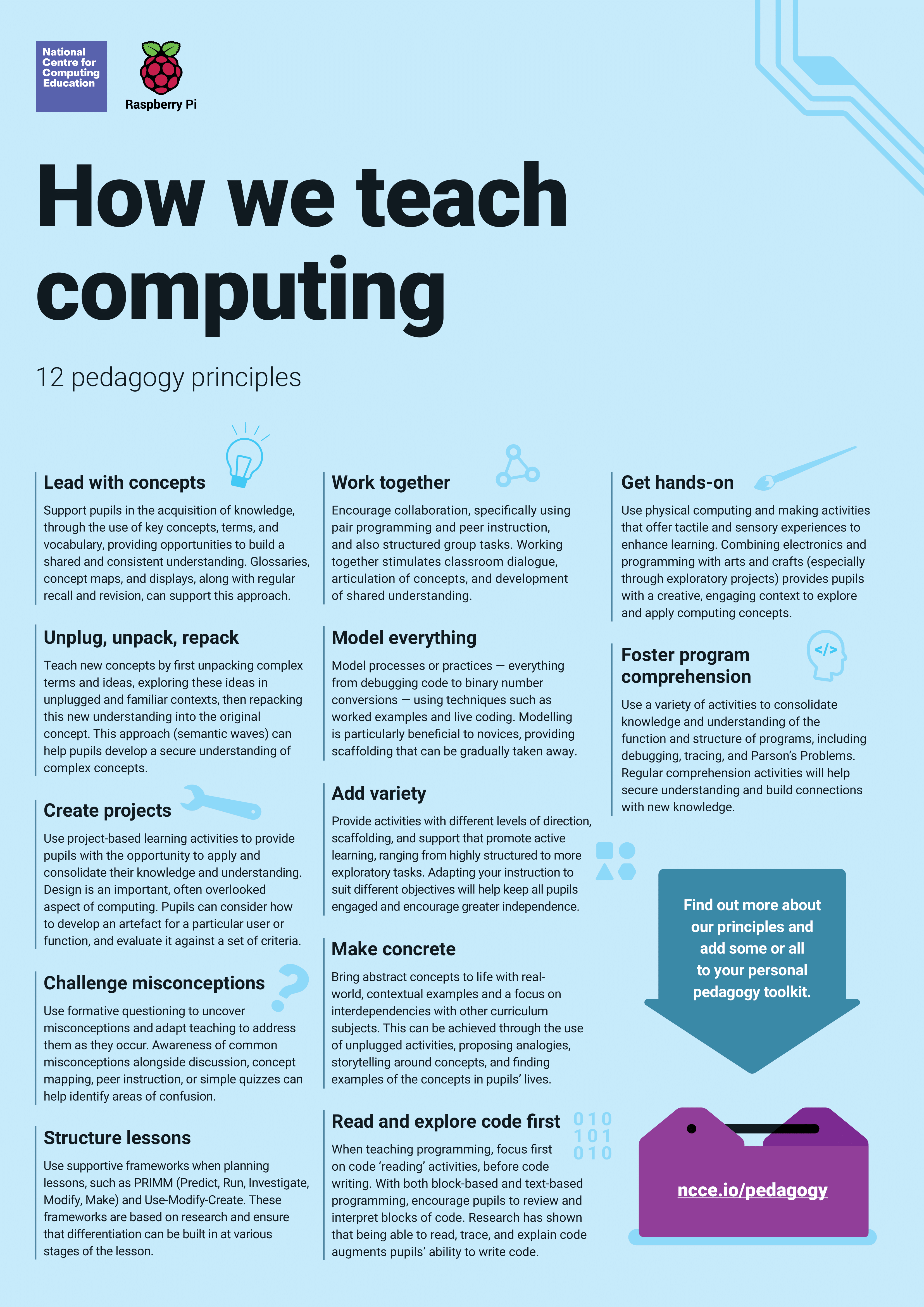 Classroom Pedagogy Poster